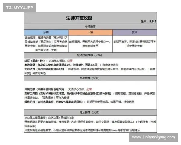 烈焰征服者:火法师攻略大全 烈焰征服者:火法师攻略大全