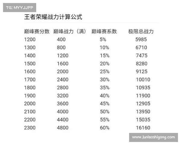 凤凰火御魂搭配技巧解析及应用推荐助你轻松提升战力