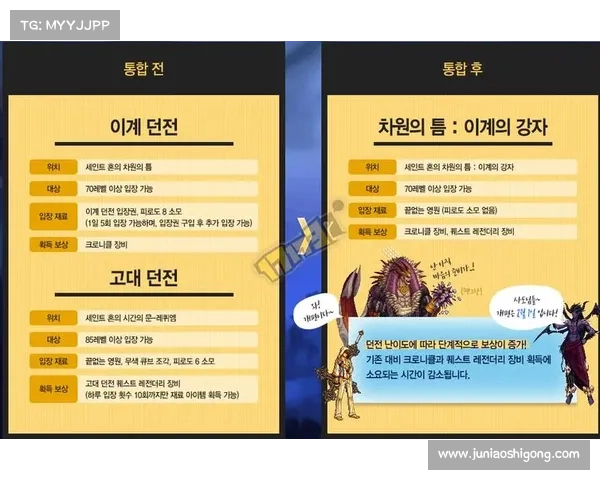 地下城与勇士新职业技能特点全面解析与排名榜单