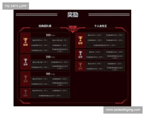 如何参与雷蛇与CF联合举办的新活动并赢取丰厚奖励指南