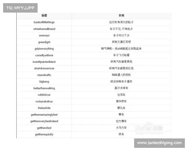 《罪恶城市无限血量秘籍解析及其在游戏中的运作原理》