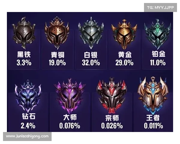 提升英雄联盟段位的终极攻略 全面分析技巧与心态调整助你快速上分