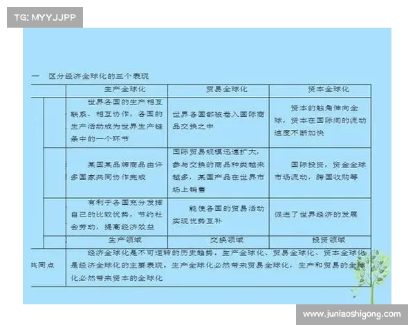 如何通过有效财务管理推动足球俱乐部全球化战略的实施与发展